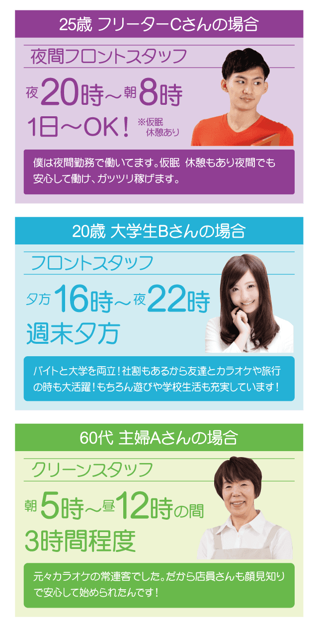 シフト例。60代主婦Aさんは朝5時から12時の間で3時間程度のクリーンスタッフ、20歳大学生Bさんは週末夕方16時から22時のフロントスタッフ、25歳フリーターCさんは1日からOKで20時から8時の夜間フロントスタッフ。