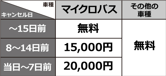 ご予約に関して よくある質問 24時間営業のジャパンレンタカー